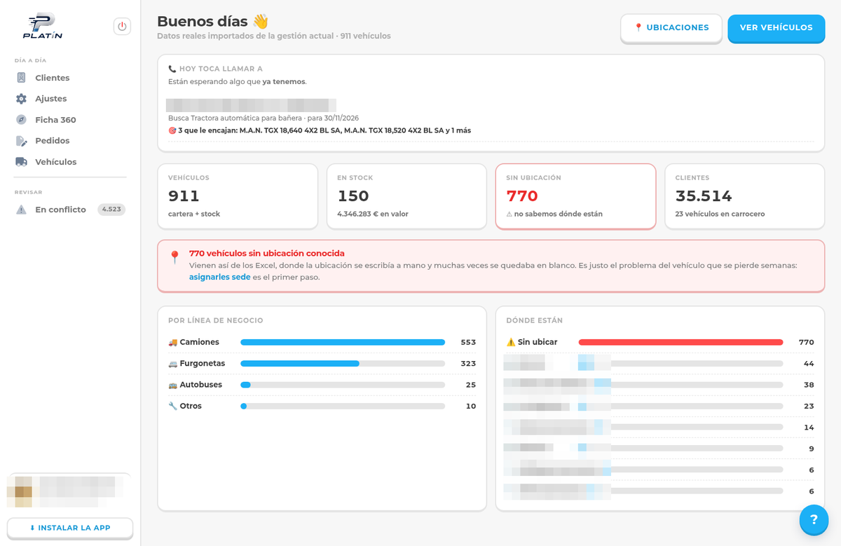 Panel de Platín CRM: «hoy toca llamar a» con lo que espera cada cliente y los números del día